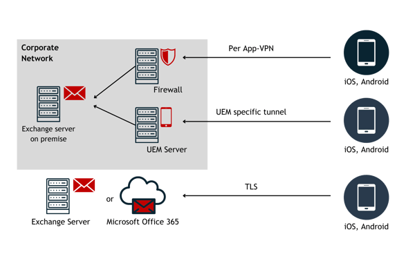 ISEC7-MAIL-Architecture-v002-21082024 (1)